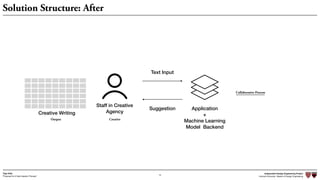 Independent Design Engineering Project
Harvard University Master of Design Engineering“Proposal for A New Ideation Process”
Togo Kida
12
Solution Structure: After
Staff in Creative
Agency
Application
+
Machine Learning
Model Backend
Text Input
Suggestion
Creative
Creative Writing
Output
Collaborative Process
 