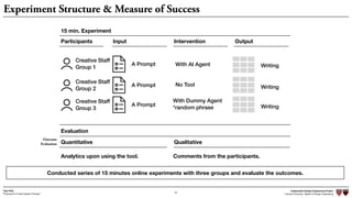 Independent Design Engineering Project
Harvard University Master of Design Engineering“Proposal for A New Ideation Process”
Togo Kida
24
Experiment Structure & Measure of Success
A Prompt
A Prompt
Participants Input Intervention Output
15 min. Experiment
Creative Staff
Group 1
Creative Staff 
Group 2
No Tool
With AI Agent Writing
Writing
Evaluation
Quantitative Qualitative
Analytics upon using the tool. Comments from the participants.
Outcome  
Evaluation
Conducted series of 15 minutes online experiments with three groups and evaluate the outcomes.
A Prompt
Creative Staff 
Group 3
With Dummy Agent
*random phrase Writing
 