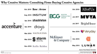 Independent Design Engineering Project
Harvard University Master of Design Engineering“Proposal for A New Ideation Process”
Togo Kida
3
Why Creative Matters: Consulting Firms Buying Creative Agencies
Oct. 2019
Aug. 2019
Apr. 2019
Apr. 2019
Mar. 2019
Mar. 2019
Nov. 2018
Oct. 2019
Jul. 2017
Jul. 2017
Oct. 2016
May. 2015
Nov. 2016
Source: Press Release Information
 