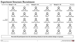 Independent Design Engineering Project
Harvard University Master of Design Engineering“Proposal for A New Ideation Process”
Togo Kida
30
Experiment Structure: Recruitment
Recruited 30 participants from the advertising industry to test the solution design in 3 groups.
Experiment Group
Total of
30 Participants
Group 1 = 10 Group 2 = 10 Group 3 = 10
Creative Strategist
Copywriter
Creative Tech Director
TVC Planner
Copywriter
Creative Manager
Creative Technologist
Creative Director
TVC Planner
Copywriter
Creative Strategist
Copywriter
Creative Tech Director
TVC Planner
Strategist
Creative Manager
Planner
Creative Director
TVC Planner
Copywriter
Creative Strategist
Copywriter
Executive Creative Director
TVC Planner
Copywriter
Creative Manager
Creative Technologist
Creative Director
TVC Planner
Copywriter
With AI No AI With Dummy
 