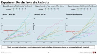 Independent Design Engineering Project
Harvard University Master of Design Engineering“Proposal for A New Ideation Process”
Togo Kida
32
Experiment Result: From the Analytics
While some participants are copying generated text, not all participants are doing so necessarily (simply viewing).
0
200
400
600
0 250 500 750
Elapsed Seconds
TotalAmountofText
colour
01
02
03
04
05
06
07
08
09
10
With the assistance of AI models(group 1)
Elapsed Seconds vs Total Amount of Text Entered
n = 10
0
200
400
600
0 250 500 750
Elapsed Seconds
TotalAmountofText
colour
01
02
03
04
05
06
07
08
09
10
Without any form of assistance(group 2)
Elapsed Seconds vs Total Amount of Text Entered
n = 10
0
200
400
600
0 250 500 750
Elapsed Seconds
TotalAmountofText
colour
01
02
03
04
05
06
07
08
09
10
With the assistance of randomly selected phrases(group 3)
Elapsed Seconds vs Total Amount of Text Entered
n = 10
Suggestion Copied
Suggestion Copied
Group 1 (With AI) Group 2 (No AI) Group 3 (With Dummy)
Participants Participants Participants
 
