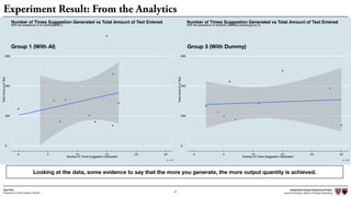 Independent Design Engineering Project
Harvard University Master of Design Engineering“Proposal for A New Ideation Process”
Togo Kida
34
Experiment Result: From the Analytics
Looking at the data, some evidence to say that the more you generate, the more output quantity is achieved.
●
●
●
●
●
●
●
●
●
●
0
200
400
600
0 5 10 15 20 25
Number of Times Suggestion Generated
TotalAmountofText
With the assistance of AI models(group1)
Number of Times Suggestion Generated vs Total Amount of Text Entered
n = 10
●
●
●
●
●
●
●
●
●
0
200
400
600
0 5 10 15 20 25
Number of Times Suggestion Generated
TotalAmountofText
With the assistance of randomly selected phrases(group 3)
Number of Times Suggestion Generated vs Total Amount of Text Entered
n = 10
Group 1 (With AI) Group 3 (With Dummy)
 