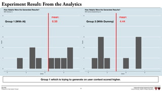 Independent Design Engineering Project
Harvard University Master of Design Engineering“Proposal for A New Ideation Process”
Togo Kida
35
Experiment Result: From the Analytics
Group 1 which is trying to generate on user context scored higher.
mean:mean:mean:mean:mean:mean:mean:mean:mean:
6.566.566.566.566.566.566.566.566.56
0
1
2
3
4
5
0 3 6 9
Score
Count
With AI(Group 1)
How Helpful Were the Generated Results?
mean:mean:mean:mean:mean:mean:mean:mean:mean:
4.444.444.444.444.444.444.444.444.44
0
1
2
3
4
5
0 3 6 9
Score
Count
With Dummy System(Group 3)
How Helpful Were the Generated Results?
Group 1 (With AI) Group 3 (With Dummy)
 