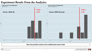 Independent Design Engineering Project
Harvard University Master of Design Engineering“Proposal for A New Ideation Process”
Togo Kida
36
Experiment Result: From the Analytics
Very very positive result on the collaborative task model.
mean:mean:mean:mean:mean:mean:mean:mean:mean:
8.568.568.568.568.568.568.568.568.56
0
1
2
3
4
5
0 3 6 9
Score
Count
With AI(Group 1)
How Fun was it to Collaborate?
mean:mean:mean:mean:mean:mean:mean:mean:mean:
8.228.228.228.228.228.228.228.228.22
0
1
2
3
4
5
0 3 6 9
Score
Count
With Dummy System(Group 3)
How Fun was it to Collaborate?
Group 1 (With AI) Group 3 (With Dummy)
 
