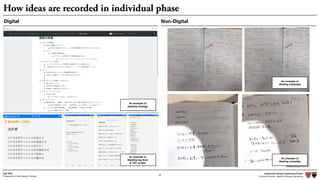 Independent Design Engineering Project
Harvard University Master of Design Engineering“Proposal for A New Ideation Process”
Togo Kida
58
How ideas are recorded in individual phase
Digital Non-Digital
An example of
ideating strategy
An example of
ideating tag lines
& TVC scripts
An example of
ideating campaign
An example of
ideating campaign
 