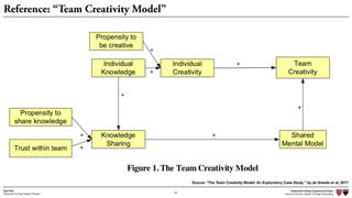 Independent Design Engineering Project
Harvard University Master of Design Engineering“Proposal for A New Ideation Process”
Togo Kida
62
Source: “The Team Creativity Model: An Exploratory Case Study ” by de Vreede et al, 2017
Reference: “Team Creativity Model”
 