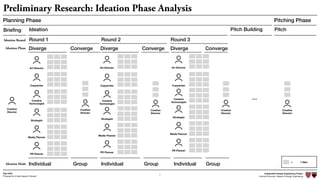 Independent Design Engineering Project
Harvard University Master of Design Engineering“Proposal for A New Ideation Process”
Togo Kida
7
Preliminary Research: Ideation Phase Analysis
Brieﬁng Ideation Pitch Building Pitch
Planning Phase Pitching Phase
Creative
Director
Art Director
Copywriter
Creative
Technologist
Strategist
Media Planner
PR Planner
Creative
Director
Art Director
Copywriter
Creative
Technologist
Strategist
Media Planner
PR Planner
Creative
Director
Art Director
Copywriter
Creative
Technologist
Strategist
Media Planner
PR Planner
Creative
Director
Creative
Director
Round 1 Round 2 Round 3
…
= 1 idea
Ideation Mode Individual Group Individual Group Individual Group
Diverge Converge Diverge Converge Diverge ConvergeIdeation Phase
Ideation Round
 