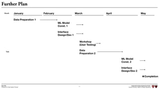 Independent Design Engineering Project
Harvard University Master of Design Engineering“Proposal for A New Ideation Process”
Togo Kida
71
Data Preparation 1
January February March April May
ML Model
Const. 1
Interface  
Design/Dev 1
Workshop
(User Testing)
Data
Preparation 2
ML Model
Const. 2
Interface  
Design/Dev 2
★Completion
Month
Task
Further Plan
 