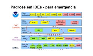 Padrões em IDEs - para emergência
 