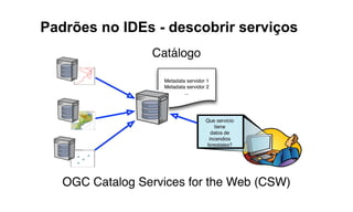 Padrões no IDEs - descobrir serviços
 