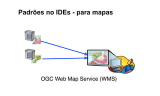 Padrões no IDEs - para mapas
 