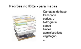 Padrões no IDEs - para mapas
 