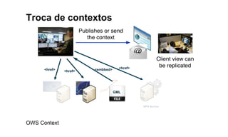 Troca de contextos
OWS Context
 