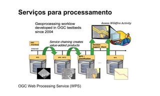 Serviços para processamento
OGC Web Processing Service (WPS)
 
