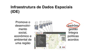 Infraestrutura de Dados Espaciais
(IDE)
 