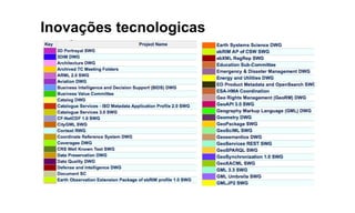 Inovações tecnologicas
 