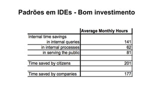 Padrões em IDEs - Bom investimento
 