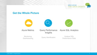 Idera live 2021: Performance Tuning Azure SQL Database by Monica ...