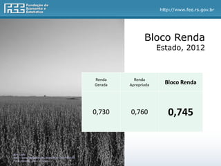 http://www.fee.rs.gov.br
Renda
Gerada
Renda
Apropriada Bloco Renda
0,730 0,760 0,745
Bloco Renda
Estado, 2012
don Lucio
http://www.fotopedia.com/items/flickr-2414188698
Foto alterada: preto e branco
 