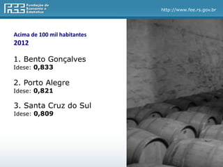 http://www.fee.rs.gov.br
1. Bento Gonçalves
Idese: 0,833
Acima de 100 mil habitantes
2012
2. Porto Alegre
Idese: 0,821
3. Santa Cruz do Sul
Idese: 0,809
 