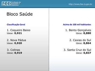 http://www.fee.rs.gov.br
1. Coqueiro Baixo
Idese: 0,921
Classificação Geral
2. Nova Pádua
Idese: 0,920
3. Colinas
Idese: 0,919
1. Bento Gonçalves
Idese: 0,880
Acima de 100 mil habitantes
2. Caxias do Sul
Idese: 0,864
3. Santa Cruz do Sul
Idese: 0,837
Bloco Saúde
 