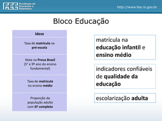 http://www.fee.rs.gov.br
Bloco Educação
Idese
escolarização adulta
matrícula na
educação infantil e
ensino médio
indicadores confiáveis
de qualidade da
educação
Nota na Prova Brasil
(5° e 9º ano do ensino
fundamental)
Taxa de matrícula na
pré-escola
Taxa de matrícula
no ensino médio
Proporção da
população adulta
com EF completo
 