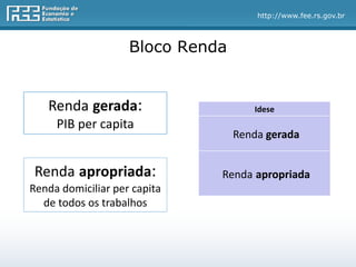 http://www.fee.rs.gov.br
Bloco Renda
Renda gerada:
PIB per capita
Renda apropriada:
Renda domiciliar per capita
de todos os trabalhos
Idese
Renda apropriada
Renda gerada
 