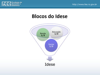 http://www.fee.rs.gov.br
Blocos do Idese
Idese
Saúde
1/3
Renda
1/3
Educação
1/3
 