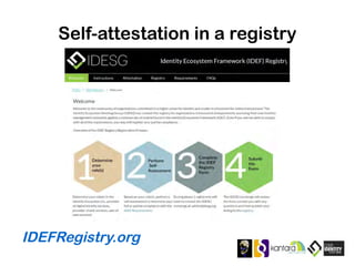 Self-attestation in a registry
IDEFRegistry.org
 