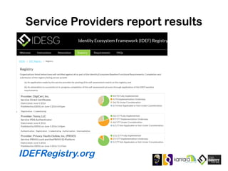 Service Providers report results
IDEFRegistry.org
 