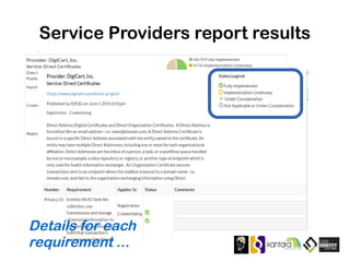 Service Providers report results
Details for each
requirement ...
 