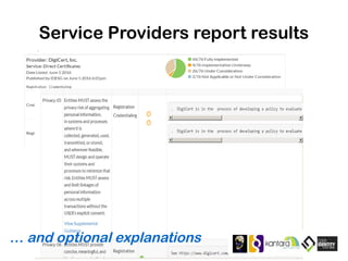 Service Providers report results
… and optional explanations
 