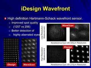 iDesign Wavefront
High definition Hartmann-Schack wavefront sensor.
o Improved spot quality
o (1257 vs 256)
o Better detection of
o highly aberrated eyes.
iDesign WaveScan
iDesign
WaveScan
 