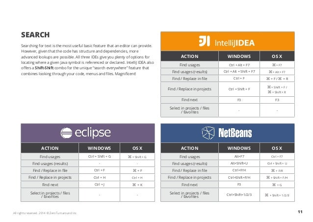 Top Java IDE keyboard shortcuts for Eclipse, IntelliJIDEA, NetBeans