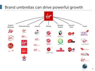 Brand umbrellas can drive powerful growth
12
Health/
Wellness
Leisure Money
People/
Planet
Telcom/
Tech
TravelEntertainment
 