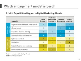 Which engagement model is best?
16
 