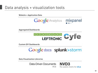 Data analysis + visualization tools
18
Website + Application Data
Data Visualization Libraries
Aggregated Dashboards
Custom DIY Dashboards
 