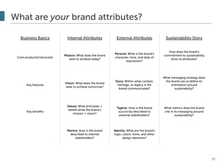 What are your brand attributes?
21
Business Basics Internal Attributes External Attributes Sustainability Story
Core product(s)/service(s)
Mission: What does the brand
seek to achieve today?
Persona: What is the brand’s
character, tone, and style of
expression?
How does the brand’s
commitment to sustainability
drive its attributes?
Key features
Vision: What does the brand
seek to achieve tomorrow?
Story: Within what context,
heritage, or legacy is the
brand communicated?
What messaging strategy does
the brand use to deﬁne its
orientation around
sustainability?
Key beneﬁts
Values: What principles +
beliefs drive the brand’s
mission + vision?
Tagline: How is the brand
succinctly described to
external stakeholders?
What metrics does the brand
cite in its messaging around
sustainability?
Mantra: How is the brand
described to internal
stakeholders?
Identity: What are the brand’s
logo, colors, fonts, and other
design elements?
 