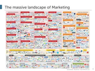 The massive landscape of Marketing
4
 
