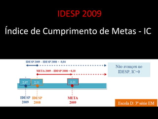IDESP 2009 Índice de Cumprimento de Metas - IC  