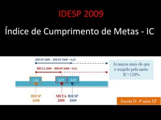 IDESP 2009 Índice de Cumprimento de Metas - IC  