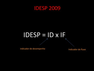 IDESP 2009 IDESP = ID x IF Indicador de fluxo indicador de desempenho 