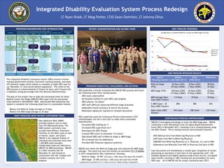 Integrated Disability Evaluation System Process Redesign
                                                                                        LT Ryan Shiek, LT Meg Potter, LTJG Sean Oehrlein, LT Johnny Oliva

                                              PROGRAM BACKGROUND AND INTRODUCTION                                    PATIENT ADMINISTRATION AND VA MSC TEAM                                                            IDES TIMELINE PROGRESS
                                                                                                                                                                                                        Average Days to Complete Referral (10 day) and MEB Stages (35 day)
                                                                                                                                                                                            120



                                                                                                                                                                                            100



                                                                                                                                                                                            80

                                                                                                                                                                                                                                                                                   USMC MEB
                                                                                                                                                                                            60                                                                                     USN MEB
                                                                                                                                                                                                                                                                                   USMC Ref.
                                                                                                                                                                                                                                                                                   USN Ref.
                                                                                                                                                                                            40



                                                                                                                                                                                            20



                                                                                                                                                                                             0
                                                                                                                                                                                                  JUL      AUG       SEP       OCT      NOV       DEC       JAN       FEB

                                                                                                                                                                                                                 IDES PROCESS REDESIGN RESULTS
                                                                                                                                                                                                  Metric          Before                          After               Reduction
         The Integrated Disability Evaluation System (IDES) process involves                                                                                                                (Tracking System) (JUL/AUG 2011)                   (FEB 2012)
         multiple government entities, electronic tracking systems, and hand-
         offs between stages within phases to complete a single IDES case for                                                                                                               Referral Stage            46 Days (USN)            8 Days (USN)             38 Days
         our Wounded, Ill, and Injured patient population. The result of the                                     PROGRAM OBJECTIVES, CHALLENGES, AND ACTIONS                                (VTA)                    39 Days (USMC)           7 Days (USMC)             32 Days
         IDES process is a determination of fitness for duty; and if found unfit,
                                                                                                       PAD leadership critically evaluated the NMCSD IDES process and found                 MEB Stage (VTA)           106 Days (USN)  63 Days (USN)                     43 Days
         a disability rating percentage from the Veterans Administration.
                                                                                                       the following issues were causing delays:                                                                     114 Days (USMC) 57 Days (USMC)                     57 Days
         The goal of this project was to align the processing times for Naval                            - IDES team understaffed
                                                                                                                                                                                            MEB Average Open               115 Days              39 Days                76 Days
         Medical Center San Diego (NMCSD) IDES cases with the processing                                 - No detailed method to track IDES case progress                                   Case (IDES Tracker)
         times defined in SECNAVINST 1850. Specifically PAD leadership was                               - IDES referral “no shows”
         tasked to complete the following objectives in a sustainable manner:                                                                                                               % MEB Cases > 35                 80%                    38%                      42%
                                                                                                         - IDES staff difficulty balancing different stage processes
                                                                                                                                                                                            Days (IDES Tracker)
                                                                                                         - Addendums found necessary at end of the process
                   - Reduce the Referral Stage average to 10 days
                                                                                                         - Redundant signatures required on multiple documents                              Open Cases (IDES               524 Cases            308 Cases             216 Cases
                   - Reduce the MEB Stage average to 35 days
                                                                                                                                                                                            Tracker)
                                             NAVY MEDICINE WEST PATIENT CATCHMENT AREA                 PAD Leadership used the Continuous Process Improvement (CPI)
                                                                                                       methodologies Just-Do-It and Lean to make these sustainable                                           CONTINUOUS PROCESS IMPROVEMENT
                                                                Navy Medicine West (NMW)
                                                                                                       improvements:                                                                        NMCSD is leveraging technology to meet the MEB Stage goal. NMCSD
                                                                provides medical care to more
                                                                than 675,000 beneficiaries. The          - Increased IDES staffing by 11                                                    conducted a multi-disciplinary Lean Six-Sigma Rapid Improvement
                                                                NMW patient catchment area               - Increased IDES supervision by 4                                                  Event (RIE) in December 2011, resulting in an e-routing solution using
                                                                includes Navy Military Treatment         - Developed the IDES Tracker                                                       the IDES Tracker. The e-routing function electronically transmits:
                                                                Facilities on the West Coast as well     - Created IDES escort to eliminate “no-shows”
                                                                as Hawaii, Japan, and Guam.                                                                                                  – IDES Referral form from Referring Physician to PAD
                                                                                                         - Specialized IDES staff in Referral Stage or MEB Stage
                                                                NMCSD is the regional Echelon III                                                                                            – C&P Exam from PAD to Referring Physician
                                                                command and processes more than          - Pre-screened files for Addendums
                                                                                                         - Provided IDES Physician signature authority                                       – NARSUM from Referring Physician to Jr. Physician, CA, and to PAD
                                                                1,200 MEB cases annually.
                                                                Complicated cases are referred to                                                                                            – Addendums and Rebuttals from PAD to Physician and back to PAD
                                                                NMCSD for MEB processing. NMCSD        NMCSD now meets the Referral Stage goal and reduced the MEB Stage
                                                                is a main recovery site for            average. The result will save the military an estimated $11.9 million                Case documents are immediately e-routed upon completion of action,
                                                                Wounded, Ill, and Injured in           in 2012 compensation (Pay, Subsistence, Housing).                                    generating an automatic e-mail alert to the appropriate staff. CAC-
                                                                conjunction with the Combat and                                                                                             enabled signature and digital signature pads ensure secure, encrypted
                                                                                                         - Referral Stage: $4.9M (((35 days x 1200 cases)/365 days)*$42,418.08**)
                                                                Complex Casualty Care (C5)                                                                                                  data transfer resulting in 100% tracking and accountability for every
                                                                program.                                 - MEB Stage: $7.0M (((50 days x 1200 cases)/365 days)*$42,418.08)                  IDES case. All of NMCSD will be using e-routing by April 2012.
                                                                                                       **Compensation calculated for E-4, 4 years of service, CONUS average, 0 dependents
RESEARCH POSTER PRESENTATION DESIGN © 2011

www.PosterPresentations.com
 