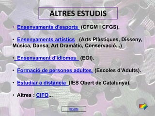 ALTRES ESTUDIS
• Ensenyaments d'esports (CFGM i CFGS).

• Ensenyaments artístics (Arts Plàstiques, Disseny,
Música, Dansa, Art Dramàtic, Conservació...)

• Ensenyament d'idiomes (EOI).

• Formació de persones adultes (Escoles d’Adults).

• Estudiar a distància (IES Obert de Catalunya).

• Altres : CIFO...

                       RESUM
 