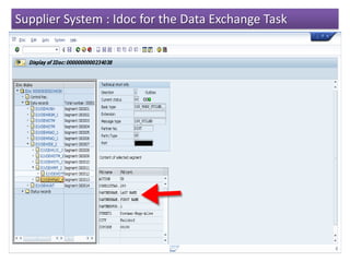 Supplier System : Idoc for the Data Exchange Task
 
