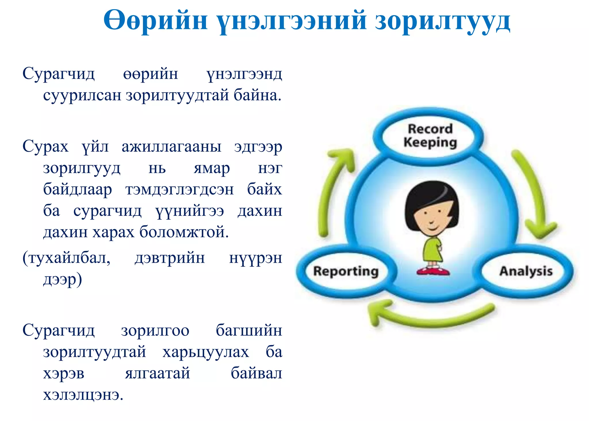 Өөрийн үнэлгээний зорилтууд
Сурагчид өөрийн үнэлгээнд
суурилсан зорилтуудтай байна.
Сурах үйл ажиллагааны эдгээр
зорилгууд нь ямар нэг
байдлаар тэмдэглэгдсэн байх
ба сурагчид үүнийгээ дахин
дахин харах боломжтой.
(тухайлбал, дэвтрийн нүүрэн
дээр)
Сурагчид зорилгоо багшийн
зорилтуудтай харьцуулах ба
хэрэв ялгаатай байвал
хэлэлцэнэ.
 