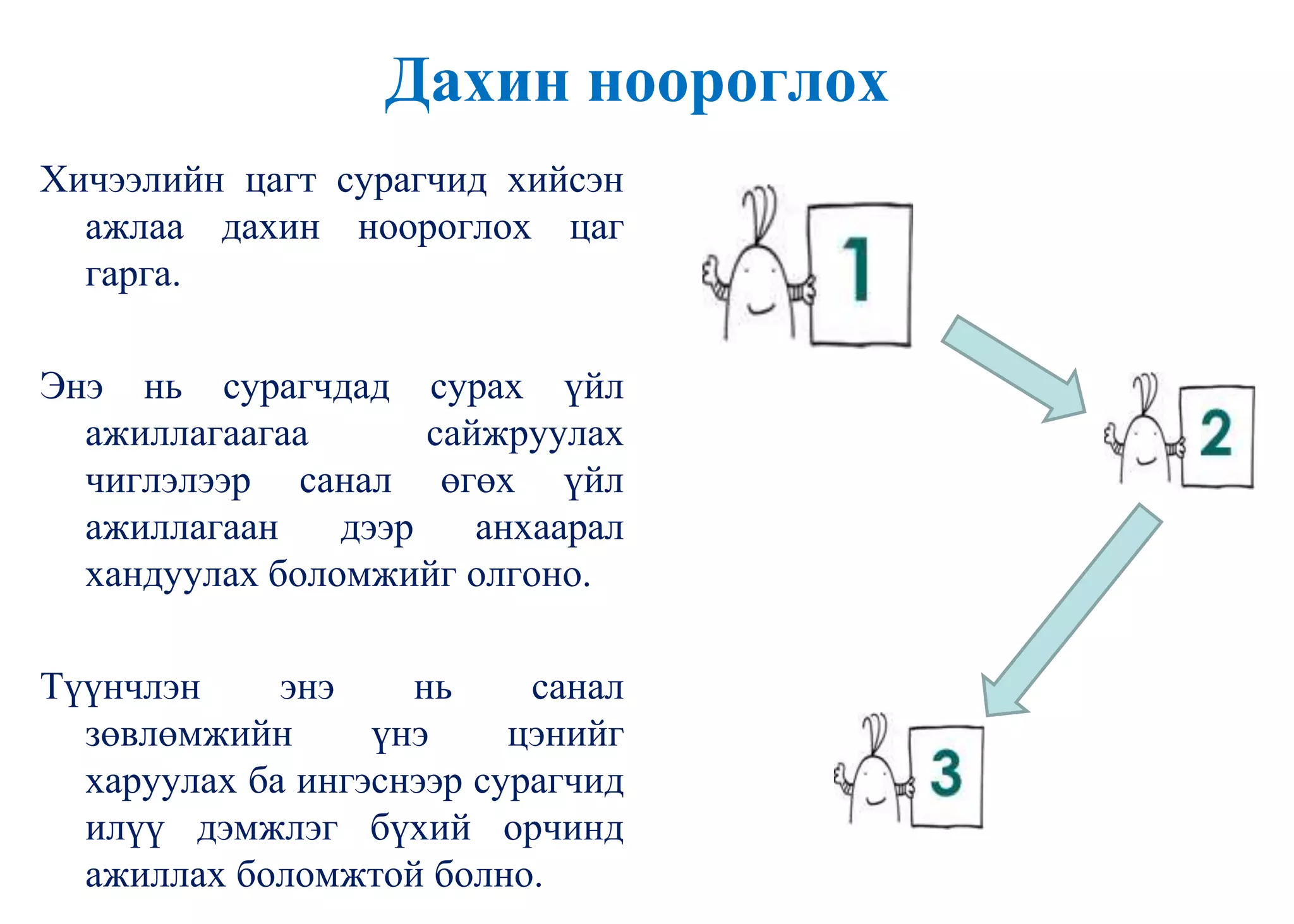 Дахин ноороглох
Хичээлийн цагт сурагчид хийсэн
ажлаа дахин ноороглох цаг
гарга.
Энэ нь сурагчдад сурах үйл
ажиллагаагаа сайжруулах
чиглэлээр санал өгөх үйл
ажиллагаан дээр анхаарал
хандуулах боломжийг олгоно.
Түүнчлэн энэ нь санал
зөвлөмжийн үнэ цэнийг
харуулах ба ингэснээр сурагчид
илүү дэмжлэг бүхий орчинд
ажиллах боломжтой болно.
 