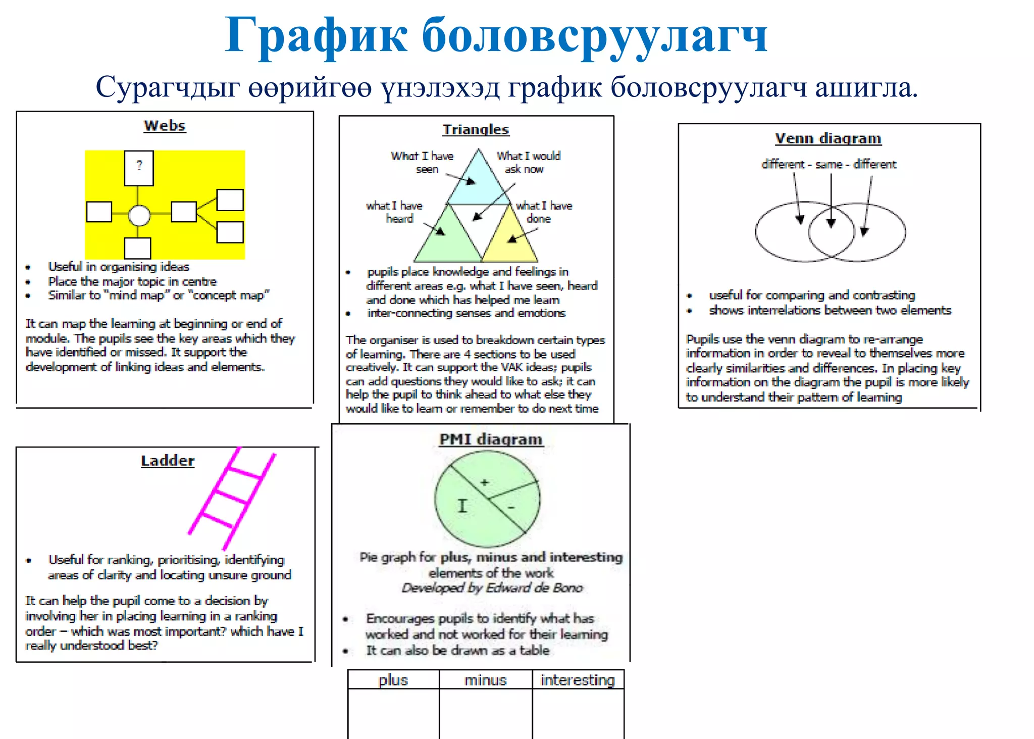 График боловсруулагч
Сурагчдыг өөрийгөө үнэлэхэд график боловсруулагч ашигла.
 