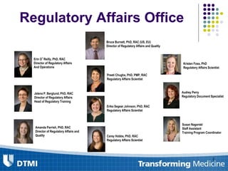 Regulatory Affairs Office
2
Bruce Burnett, PhD, RAC (US, EU)
Director of Regulatory Affairs and Quality
Audrey Perry
Regulatory Document Specialist
Erin O’Reilly, PhD, RAC
Director of Regulatory Affairs
And Operations
Jelena P. Berglund, PhD, RAC
Director of Regulatory Affairs
Head of Regulatory Training
Amanda Parrish, PhD, RAC
Director of Regulatory Affairs and
Quality
Erika Segear Johnson, PhD, RAC
Regulatory Affairs Scientist
Preeti Chugha, PhD, PMP, RAC
Regulatory Affairs Scientist
Carey Hobbs, PhD, RAC
Regulatory Affairs Scientist
Susan Nagorski
Staff Assistant
Training Program Coordinator
Kristen Foss, PhD
Regulatory Affairs Scientist
 