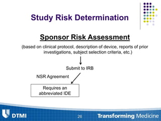 Study Risk Determination
26
Sponsor Risk Assessment
(based on clinical protocol, description of device, reports of prior
investigations, subject selection criteria, etc.)
Submit to IRB
NSR Agreement
Requires an
abbreviated IDE
 